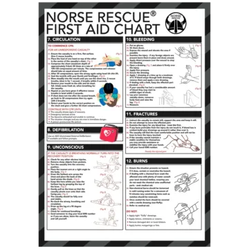 The NORSE RESCUE® First Aid Chart is your compact, go-to guide for emergency situations. This A5-sized, double-sided reference is crafted to offer clear, self-instructional guidance on crucial first aid measures for burns, fractures, unconsciousness, and airway issues. Arm yourself with confidence and the essential knowledge to act effectively in critical moments.