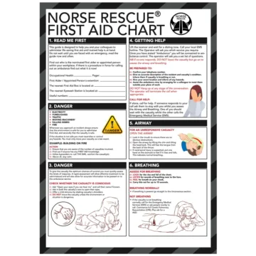 The NORSE RESCUE® First Aid Chart is your compact, go-to guide for emergency situations. This A5-sized, double-sided reference is crafted to offer clear, self-instructional guidance on crucial first aid measures for burns, fractures, unconsciousness, and airway issues. Arm yourself with confidence and the essential knowledge to act effectively in critical moments.